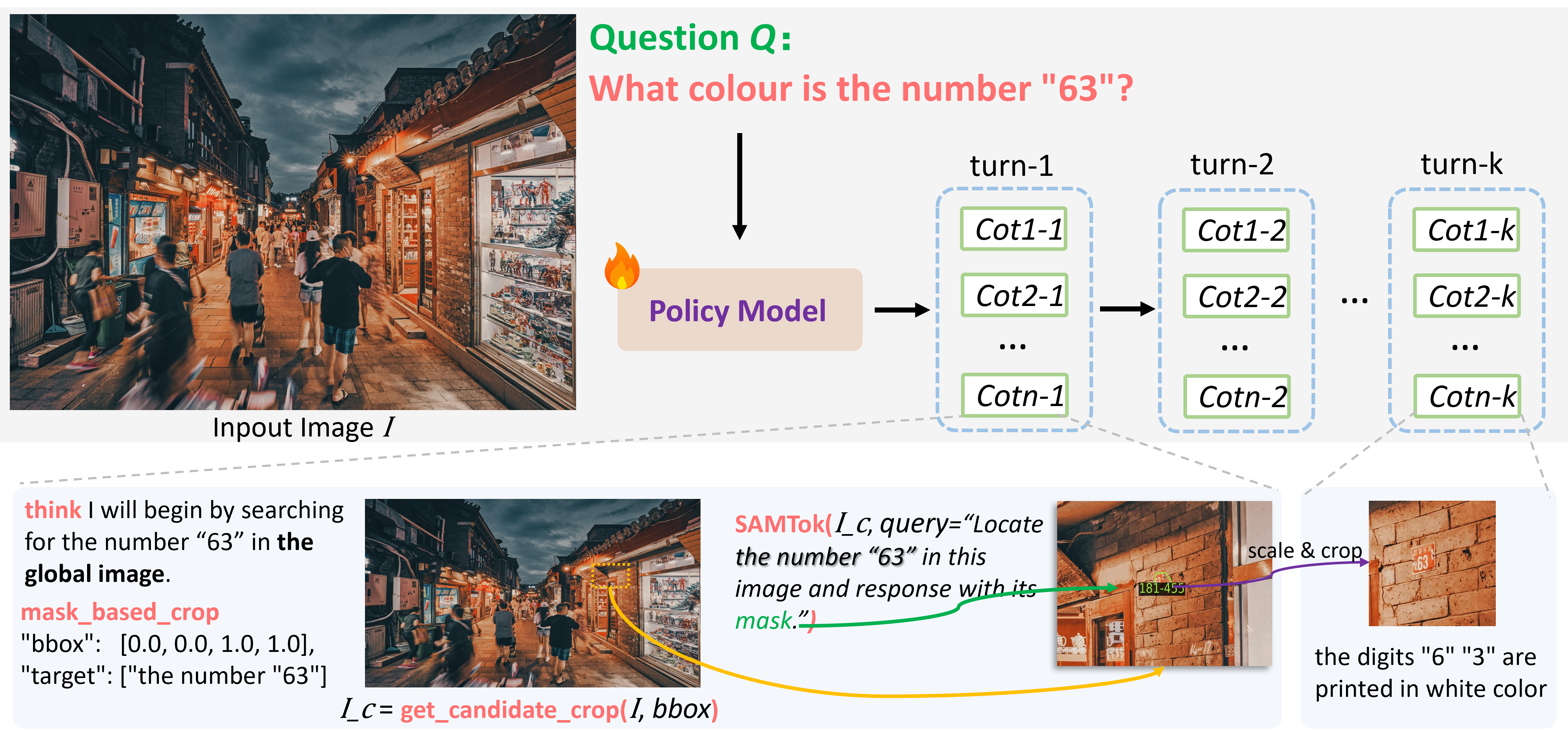 PixelEyes method pipeline