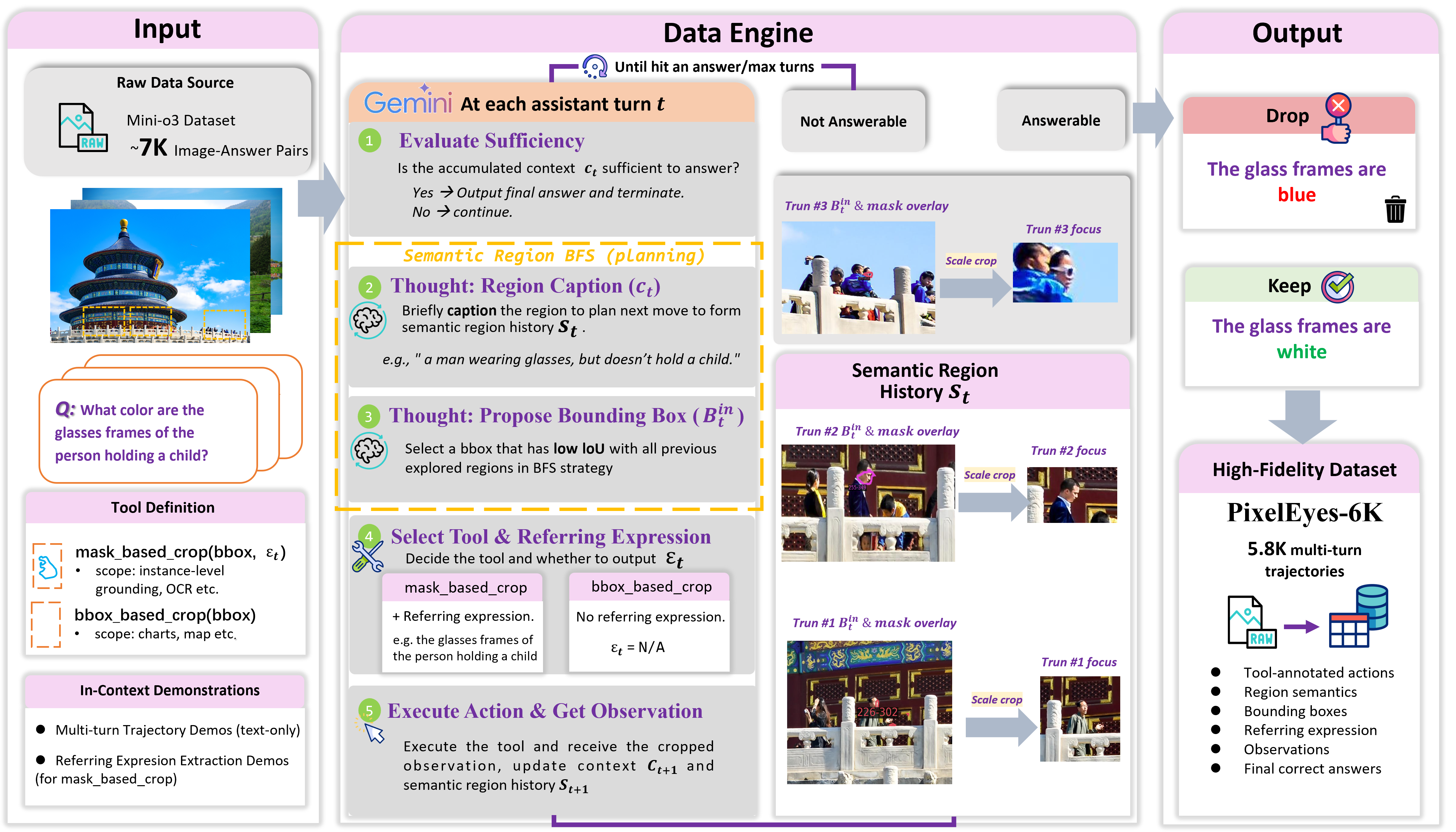 PixelEyes dataset creation pipeline